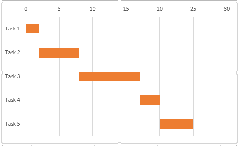 Can you create a gantt chart in excel